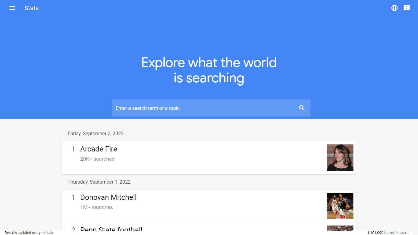 Google Stats